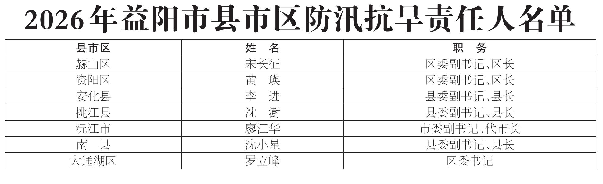 2026����������������Ѵ��������������