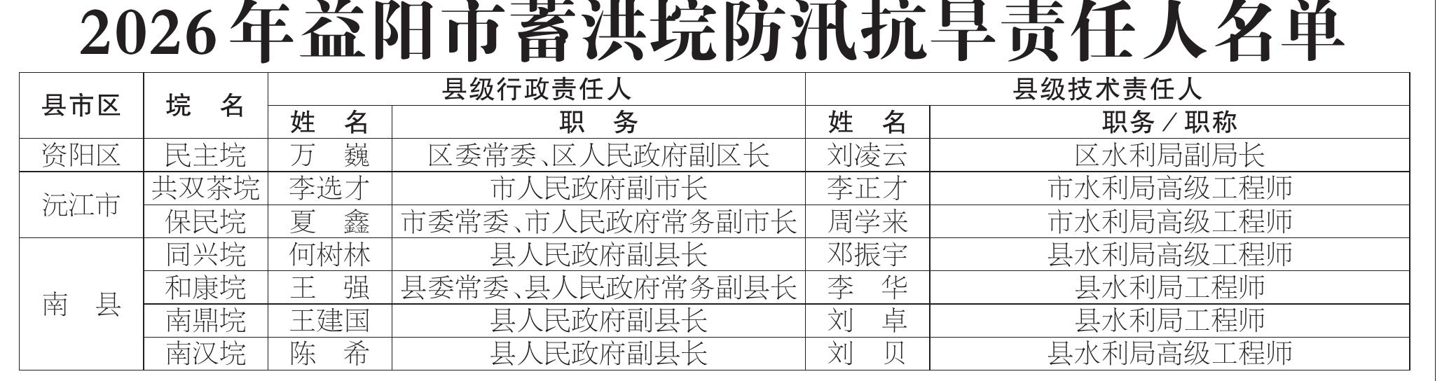 2026���������������Ѵ��������������